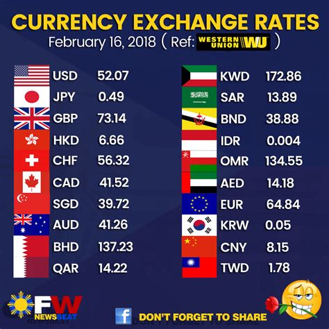 bmo money exchange rates today.